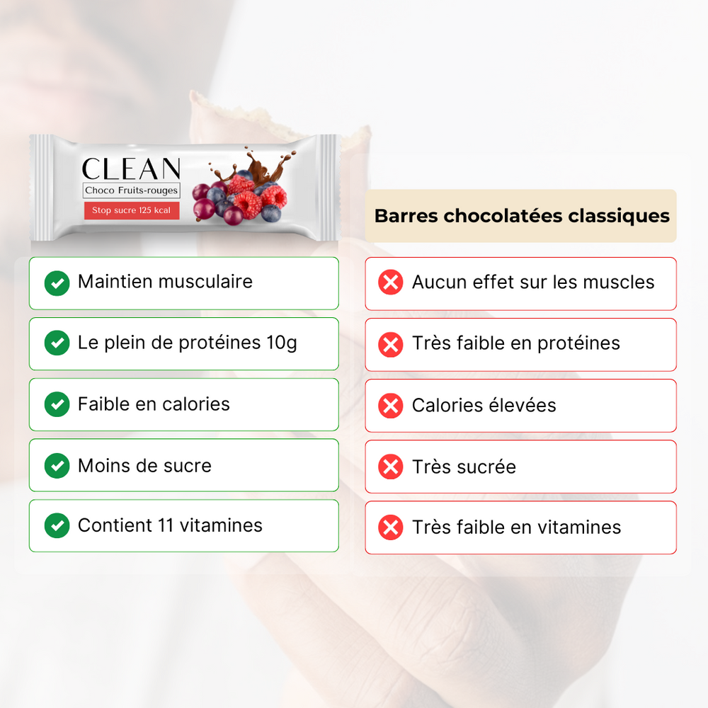 
                  
                    Barres fruits rouges
                  
                
