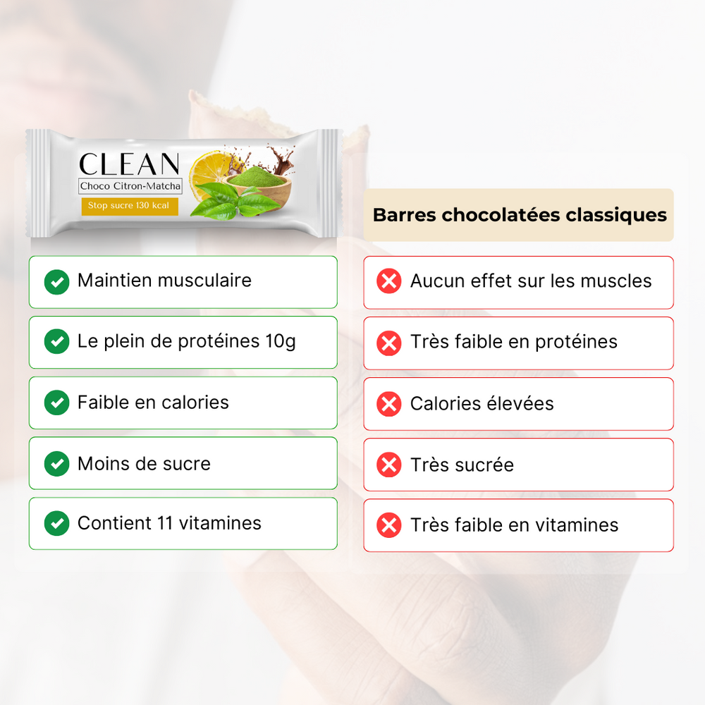 
                  
                    Barres citron matcha - Sans Gluten
                  
                