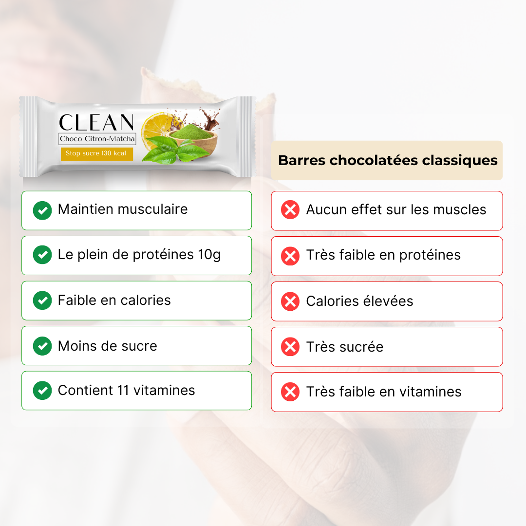 
                  
                    Barres citron matcha - Sans Gluten
                  
                