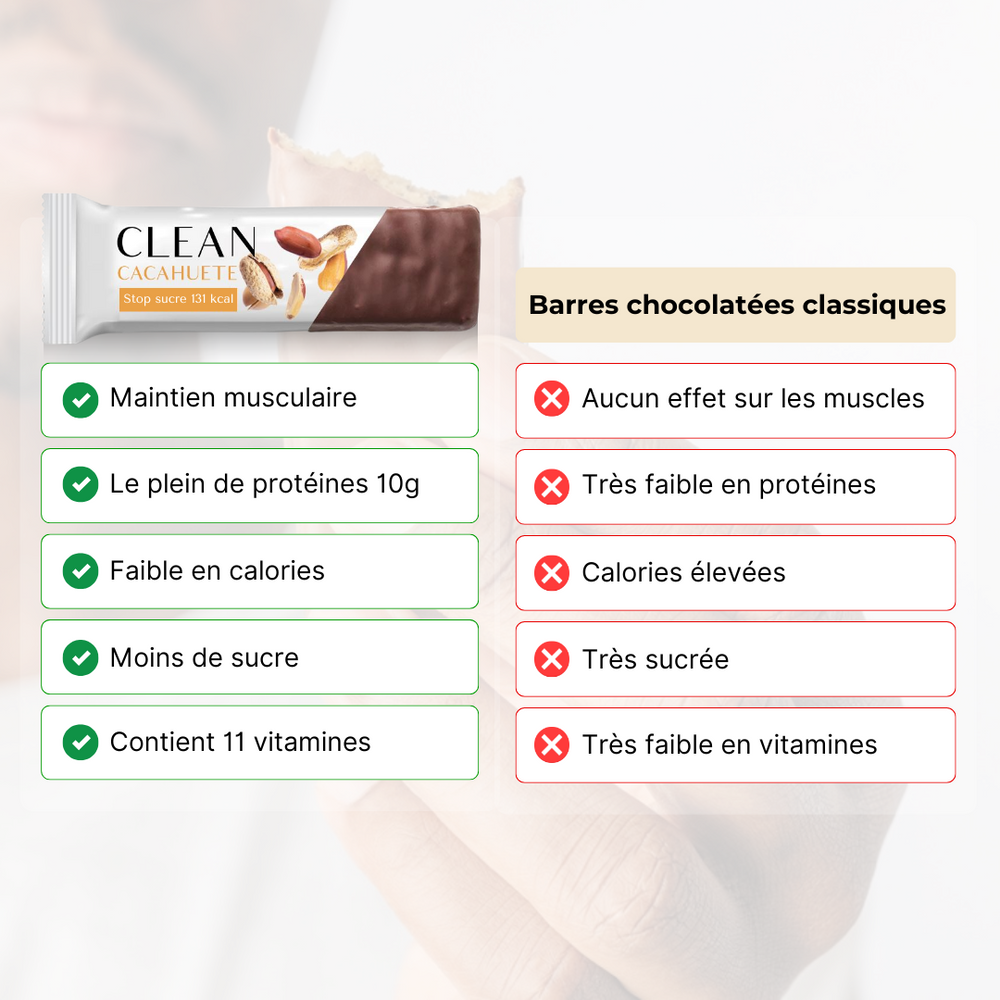 
                  
                    Barres cacahuète
                  
                